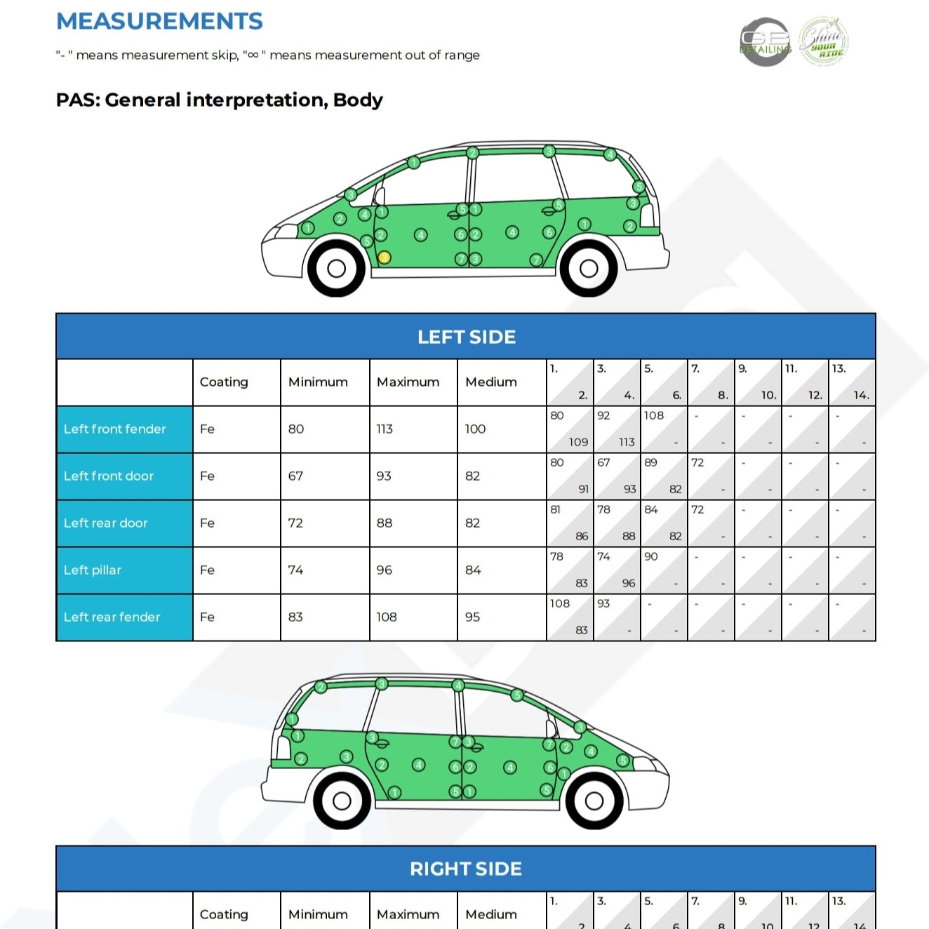 Safe Wash & Paint Report